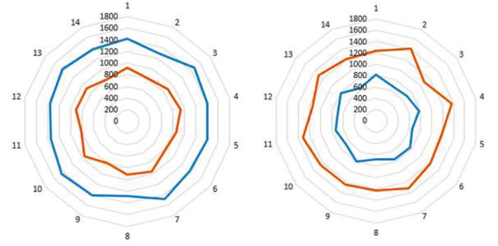   Sun Ringlé Düroc 30 Expert AL: Front wheel very hard spoked, solid distribution