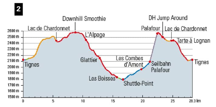 Bei 49 Prozent Trail-Anteil ist man vielleicht ganz froh, wenn man im Tal in den Shuttle steigen kann.
