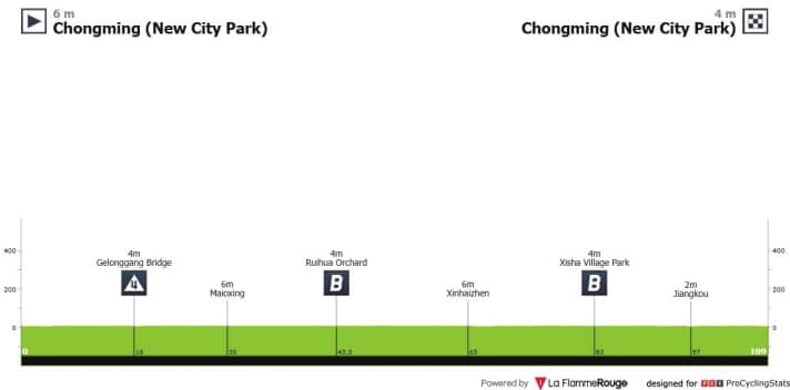 Tour of Chongming Island 2025 - Höhenprofil 1. Etappe