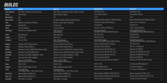Ausstattungsmerkmale der 3 Transition Kinder- und Jugendfahrräder