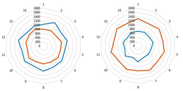   Bontrager Line Pro 30: Good distribution, rear left a little slackly tensioned