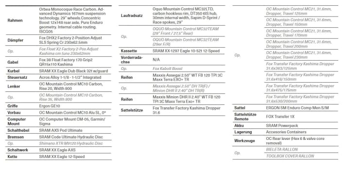 Alle Details zum Orbea Rallon M-LTD