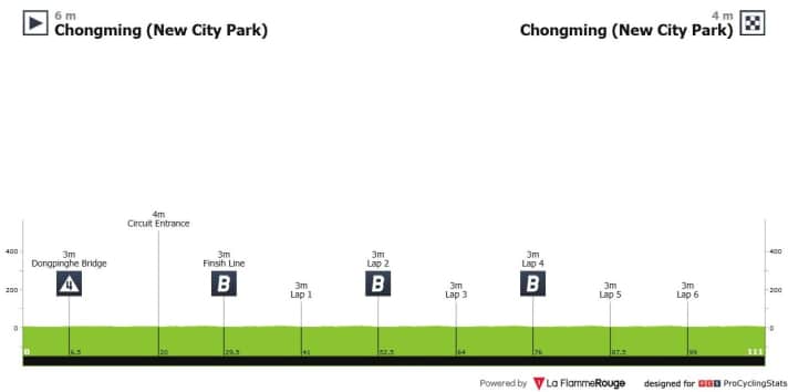 Tour of Chongming Island 2025 - Höhenprofil 3. Etappe