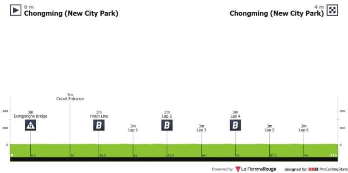 The profile of stage 3 of the Tour of Chongming Island 2025