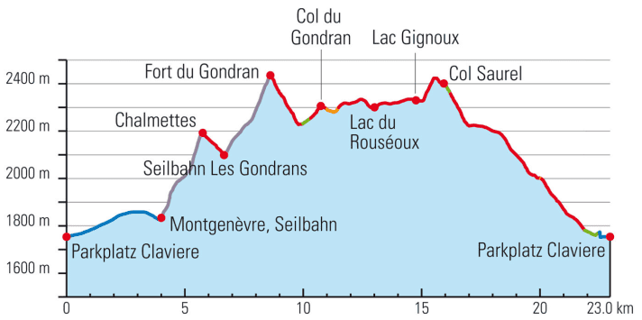   The elevation profile for the Lago di Sette Colori Supertrail.