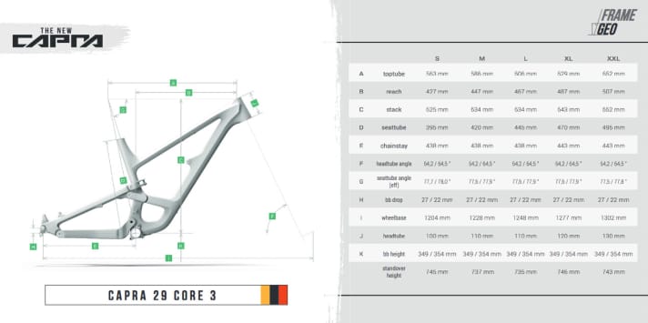   Geometrie-Daten zum neuen YT Capra in 29 Zoll.