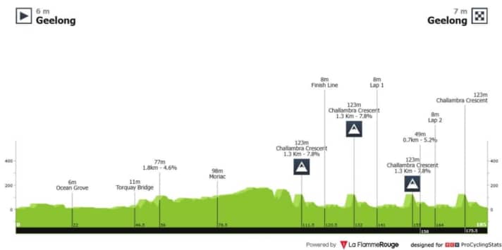 The profile of the Cadel Evans Great Ocean Race 2026