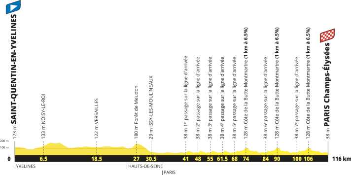 Le profil altimétrique de la 21e étape du Tour de France masculin 2027