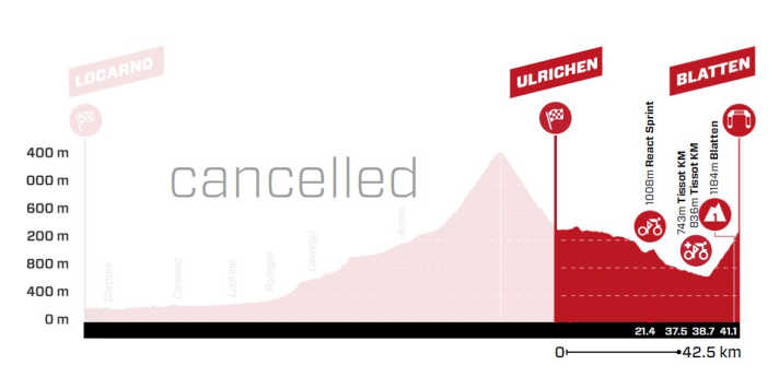 Das Profil der 6. Etappe der Tour de Suisse 2024