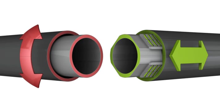   Bei der Lefty sind Tauch- und Standrohr vierfach nadelgelagert (grüne Grafik). Die Dämferkartusche sitzt innen. Eine Torsion der Rohre gegeneinander ist im Vergleich zur herkömmlichen Federgabel (rote Grafik) unmöglich. Auch das Ansprechverhalten profitiert von der Nadellagerung.