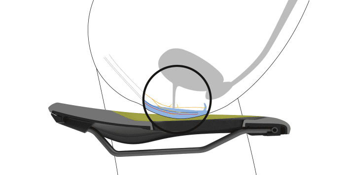 ... als bei der Frau, die quasi auf ihren Genitalien sitzt.