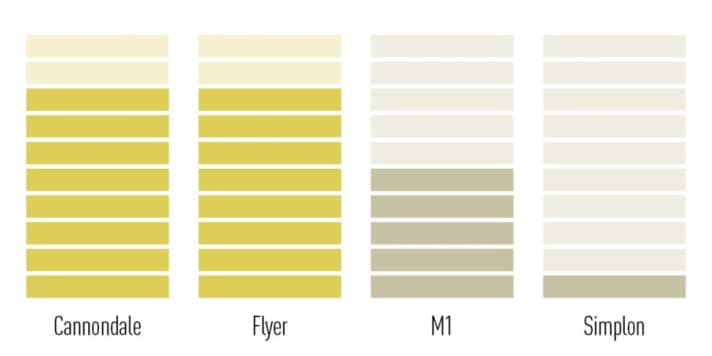 Die Motoren im Soundcheck. Klares Plus für die Light-Kategorie bei M1 (Bosch SX) und Simplon (TQ). Beim Bosch Perf. CX (Cannondale und Flyer) schlägt der Lautstärkeregler viel deutlicher aus.
