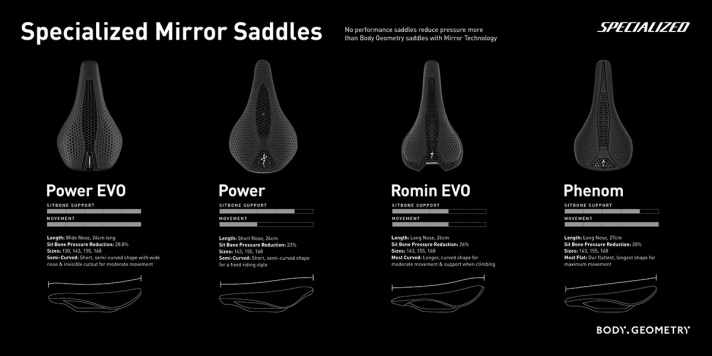 Specialized now has a total of four saddles with the innovative 3D printing technology in its range