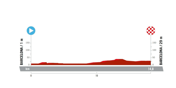 Vuelta-a-Espana-2023-1-Profile