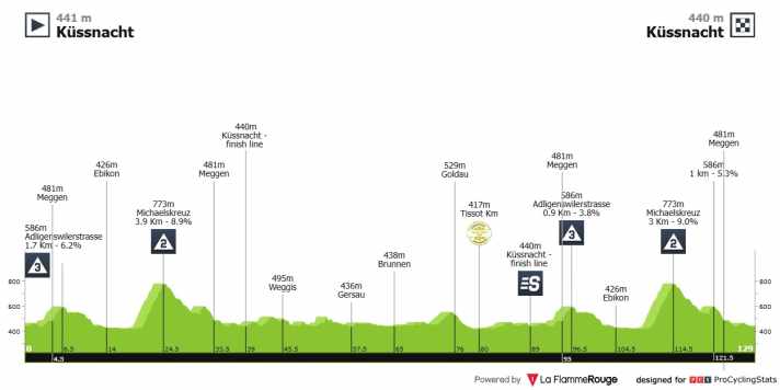 Das Profil der 1. Etappe der Tour de Suisse 2025