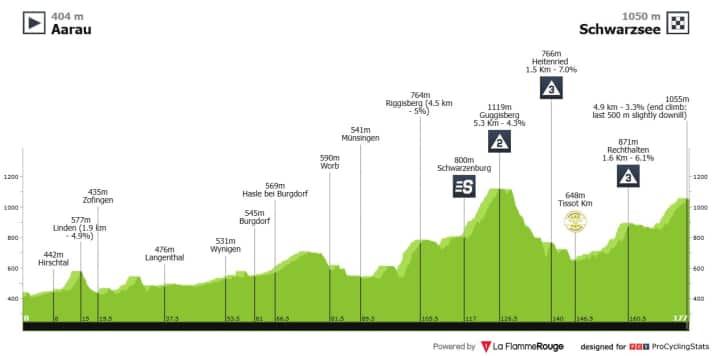 Das Profil der 2. Etappe der Tour de Suisse 2025