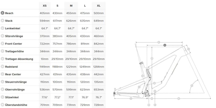   Santa Cruz Bronson 2022: Geometrie, hohe Einstellung