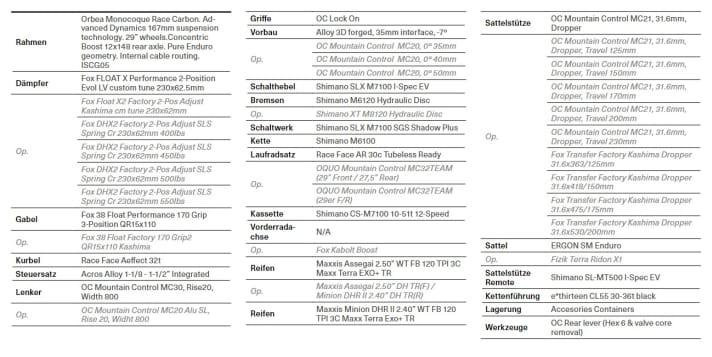 Alle Details zum Orbea Rallon M20