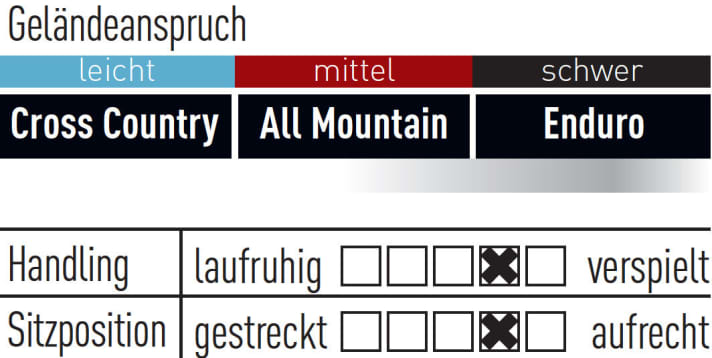 Haibike Xduro Nduro Pro Fahreigenschaften | en
