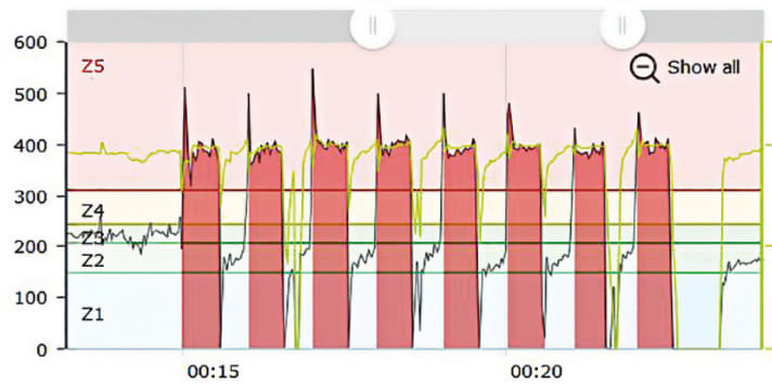 Power intervals