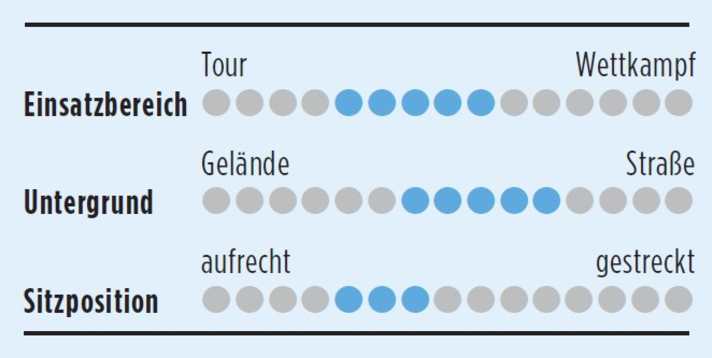 tour/einsatzbereich-pivot_0c60dd433e725a1d71a6720d75df6200