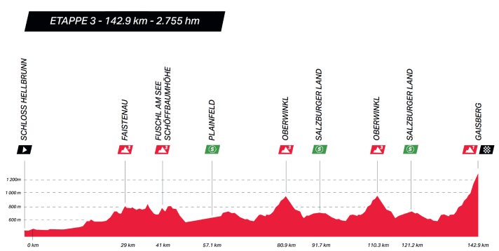 tour/toa25-e3-profil2_a33fe4786f779c4fcc05008bfe81fb6b