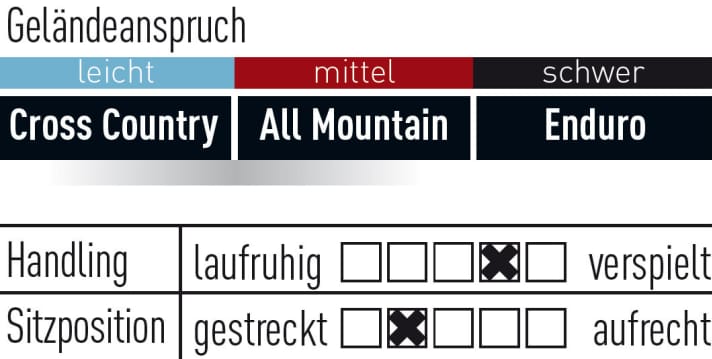   KTM Macina Lycan 275