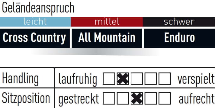   BH Atom Lynx 6 27,5 Pro