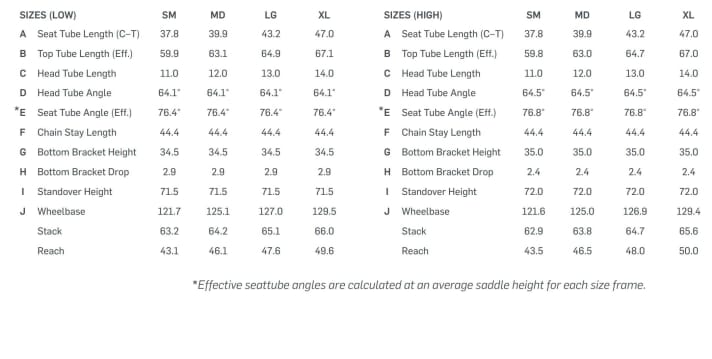 The geometry table from Pivot for the Shuttle AM. Four sizes from S to XL are available.
