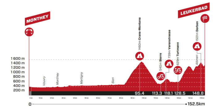Tour-de-Suisse-2023-4-Profile