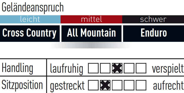   Cube Stereo Hybrid 140 HPA Pro 500