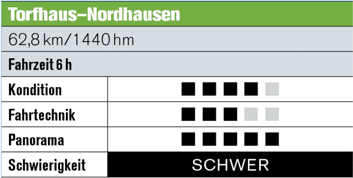    Stage 2: Torhaus - Nordhausen The Goetheweg takes you through the Torfhaus moor. Then you cross the former border and climb up to the Brocken. On many beautiful trails to the Brandenbach valley, where the long climb to the Pappenturm awaits at the end. Superb views! - Overnight stay: Nordhausen Youth Hostel, tel. 03631/902391, info: <a href="http://www.nordhausen.de/" target="_blank" rel="noopener noreferrer nofollow">www.nordhausen.de</a>