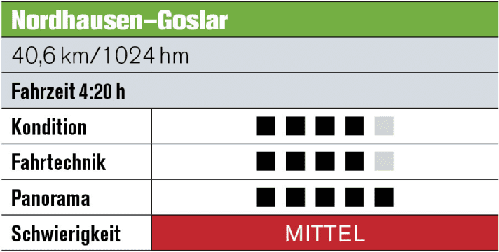   Etappe 3: Nordhausen – Goslar  Mit der Schmalspurbahn zurück an den Fuß des Brockens. Von dieser Seite ist der Gipfel eine echt harte Nuss – sogar mit Schiebepassagen. Zur Eckertalsperre weiter auf kniffligen Wegen, doch dann das geniale Finale auf den Trails vom Molkenhaus! • Übernachtung: Jugendherberge Goslar, Tel. 05321/22240, Infos: <a href="http://www.goslar.de/" target="_blank" rel="noopener noreferrer nofollow">www.goslar.de</a>
