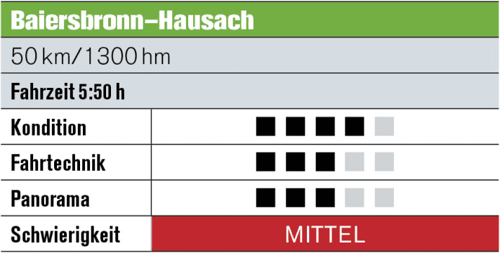   Tour 2: Baiersbronn – Hausach  Der Morgen startet mit der Auffahrt zum Aussichtsberg Schliffkopf. Ab hier gesellen sich immer mehr Singletrails auf die Route, bis es schließlich einspurig bleibt. Wieder mit einem Schlussböller.