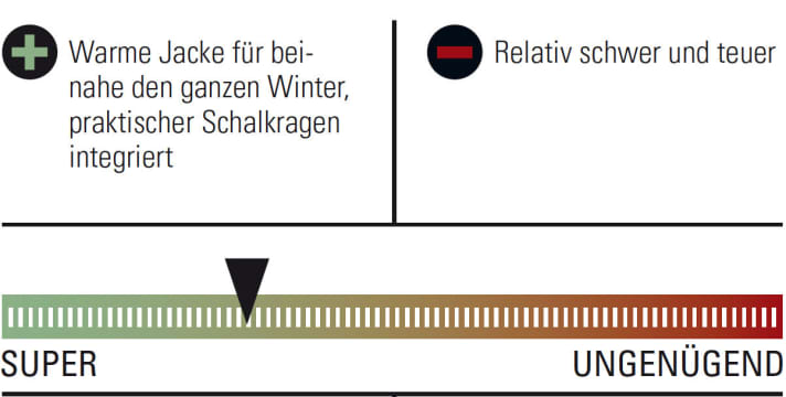  Assos Mille GT Ultraz