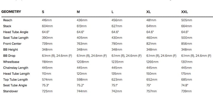   The reach of the Heckler MX is slightly shorter than that of the 27.5 mm Heckler. However, almost every biker should find something suitable among the five frame sizes.