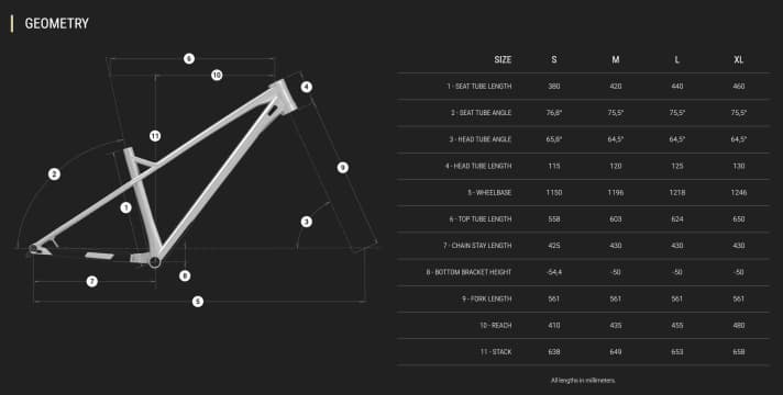 The new Commencal Meta HT V3 has a modern design and should be able to handle a lot of speed.