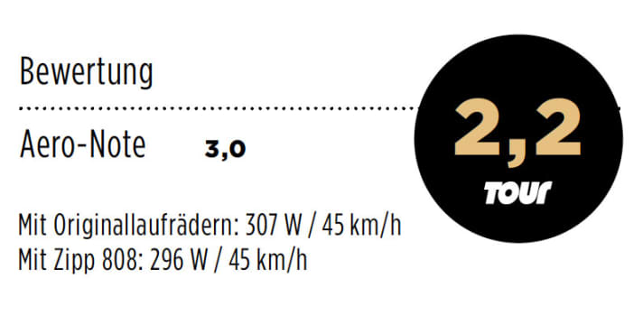Giant Trinity Comp 1 2012 Noten