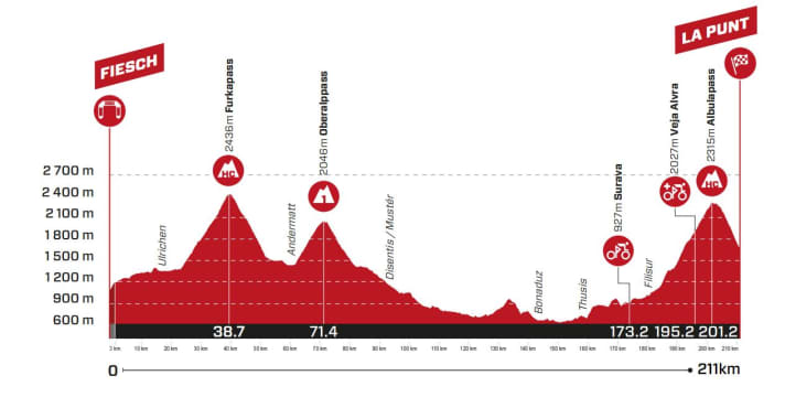 Tour-de-Suisse-2023-5-Profile
