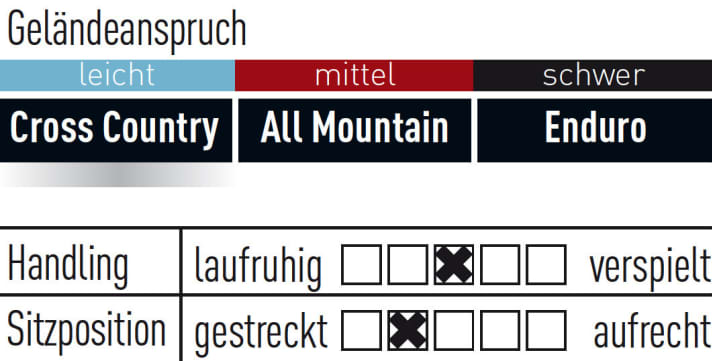   KTM Macina Force 292