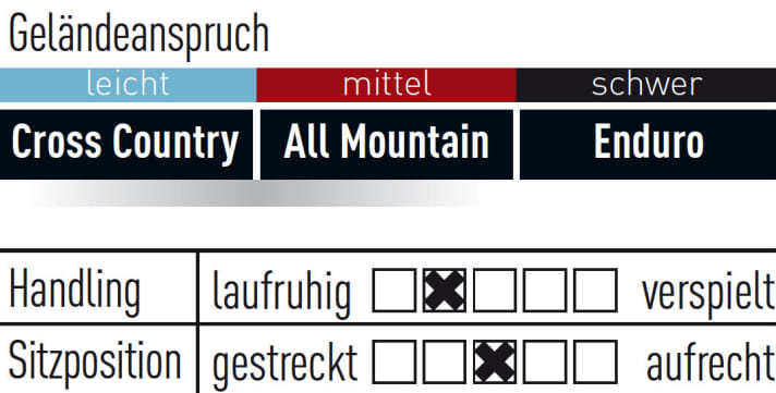   KTM Macina Kapoho LT 272