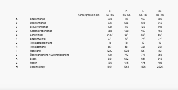   Die Geometrie des neuen E-MTBs von Flyer im Überblick.