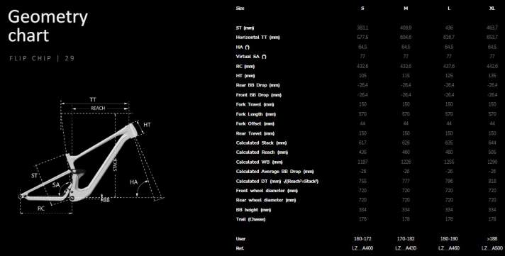 Die Geometrie des neuen Lapierre Zesty CF 2025 mit 29 Zoll Laufrädern.