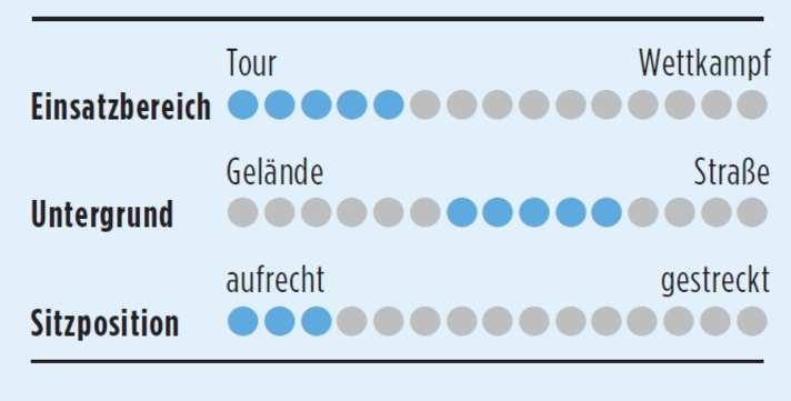 tour/einsatzbereich-radon-tigard_0bb5179016deff5620bc64dfbbc96d21