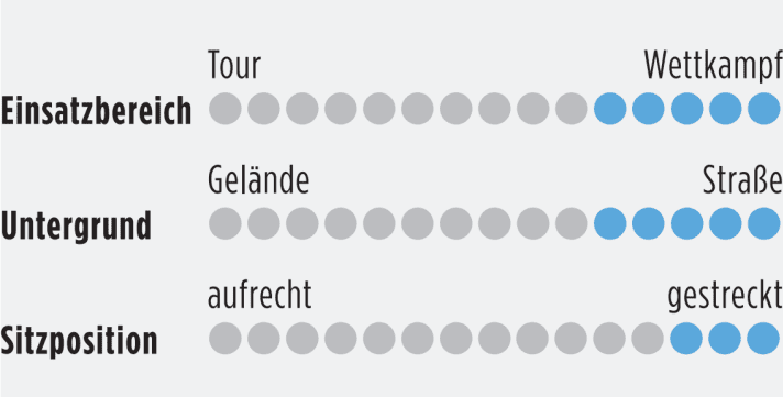 Information on the area of use, surface and riding position of triathlon bikes