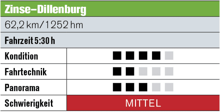   Tour 3: Zinse – Dillenburg  Tendenziell geht es heute mehr bergab – aber mit eingestreuten Wellen. Etwa zur Burgruine Gins­burg (Aussichtsturm) oder zum Gillerturm. Dann geht es weiter das idyllische Tal der Eder hinauf. Nahe der Grenze nach Hessen gibt es auf der Aussichtsplattform "Nase im Wind" Blicke übers  Siegerland. Die letzten 15 Kilometer über steile Hügel.