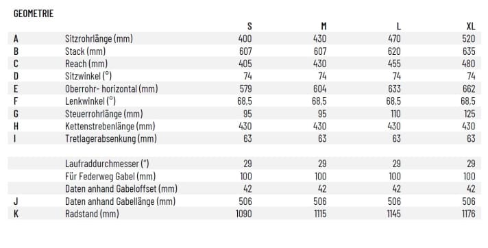 XC carbon frame bike Ahead The Frame geometry data
