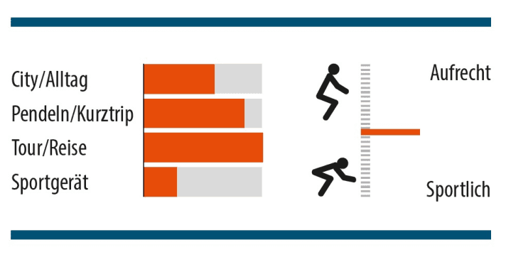MYBIKE review Rennstahl 853 Pinion SE