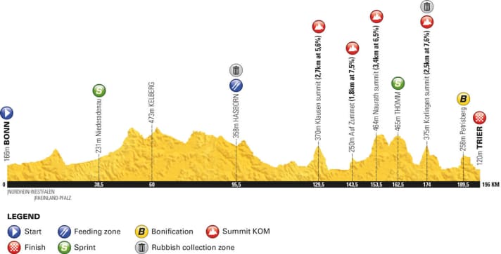2. Etappe der Deutschland-Tour 2018