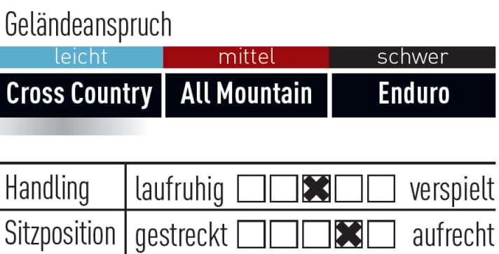   Corratec X-Vert 650 B CX 25 500 - 3399 Euro